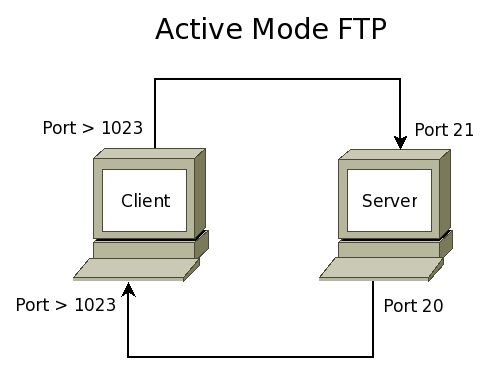 Active-ftp.png