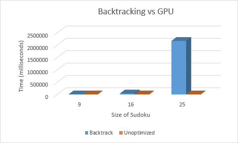 Backtrack vs Kernel.jpg