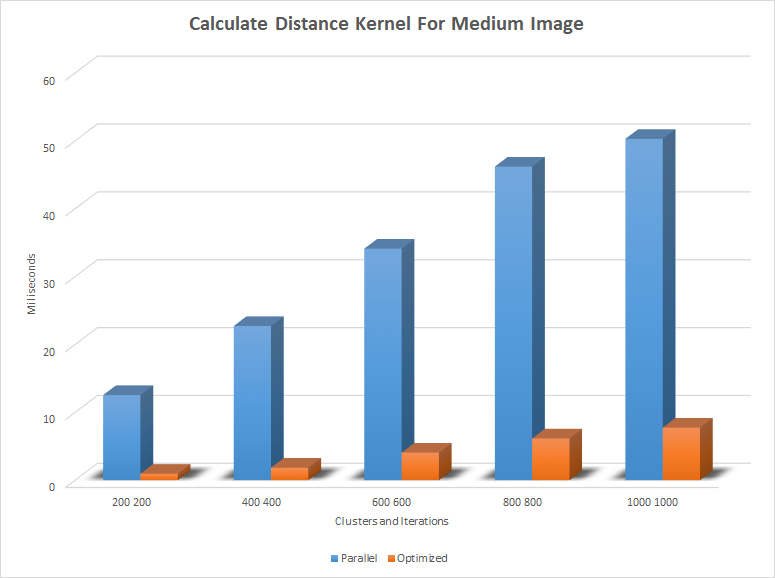 Calculate Distance Kernel.png
