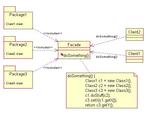 FacadeDesignPattern.png