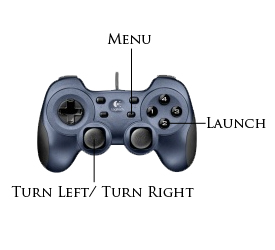 Layout of the controls