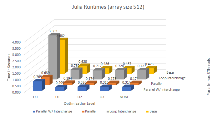 GPU621 JuliaRuntime.png