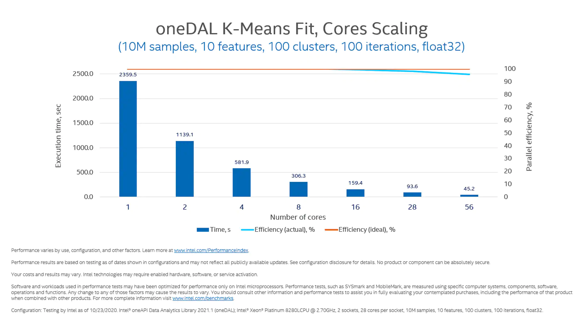 IDAAL Benchmark.jpg