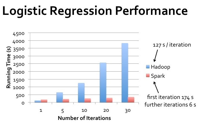 Logistic-regression-performance.jpg