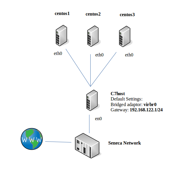 Network-config-centos.png