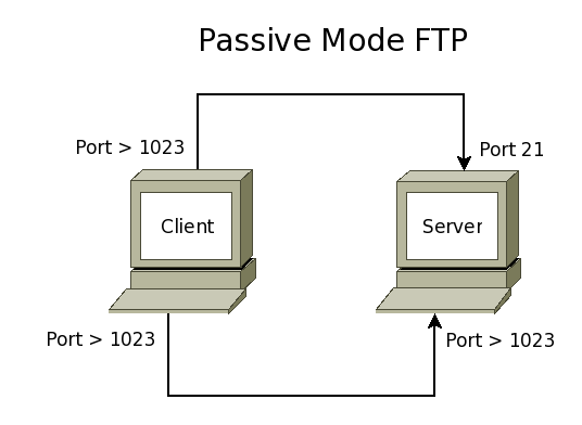 Passive-ftp.png