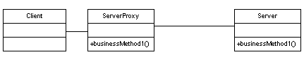 UML Diagram for the Proxy Design Pattern