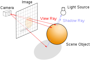 Ray trace diagram.svg.png