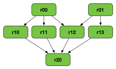 Rdd-lineage-graph.png