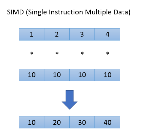Vectorization-example-simd.png