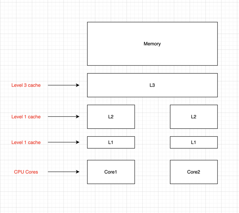 CPUCacheArchitecture.png