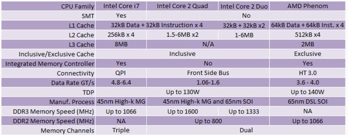 Multicore-processors-table.JPG
